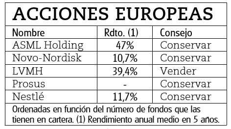 Las cinco acciones favoritas de los fondos europeos